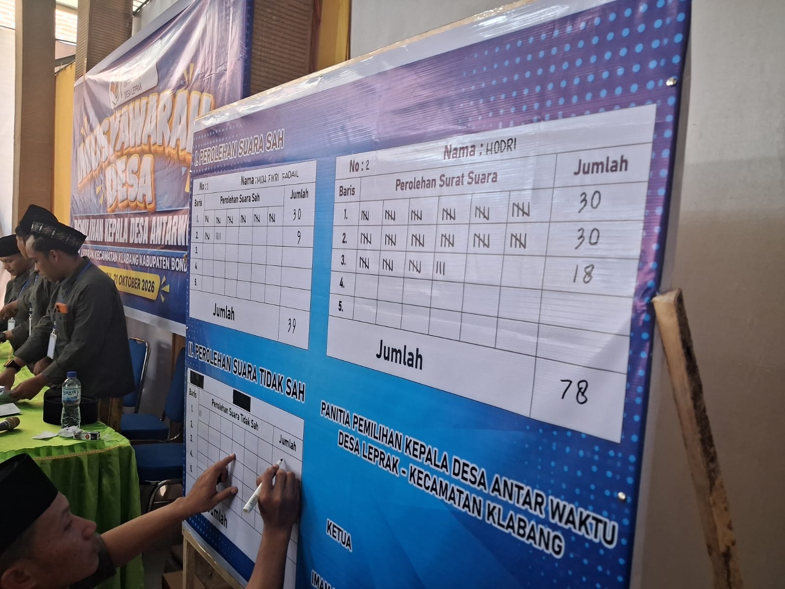 PAW Desa Leprak Bondowoso, Hodri Unggul Telak Raih 78 Suara